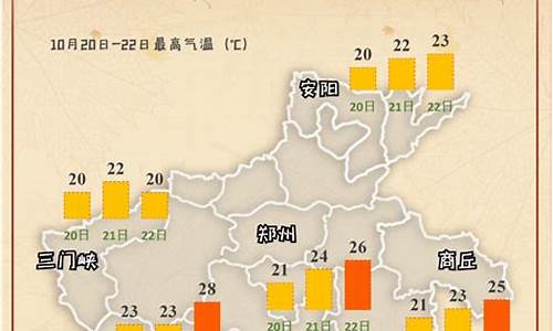 河南礼县天气气温,河南礼县天气气温预报