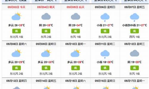 张家界天气15天_张家界天气15天预报及