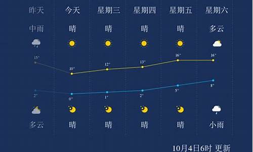 本溪天气预报时间表,本溪天气预报15天查