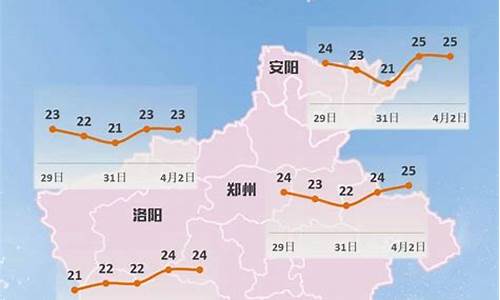 河南省天气预告_全省天气情况河南