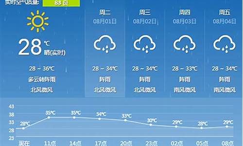 桂林天气一周天气,桂林一周天气预报查询