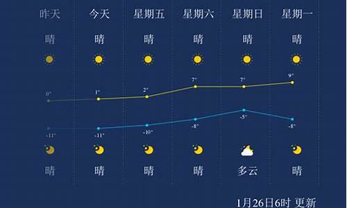 沧州市一月份天气预报_沧州天气一月天气