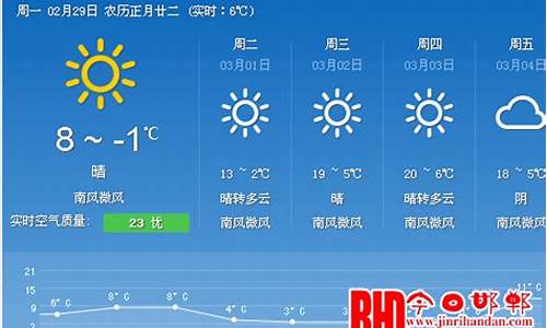 邯郸24小时天气,邯郸24小时天气趋势