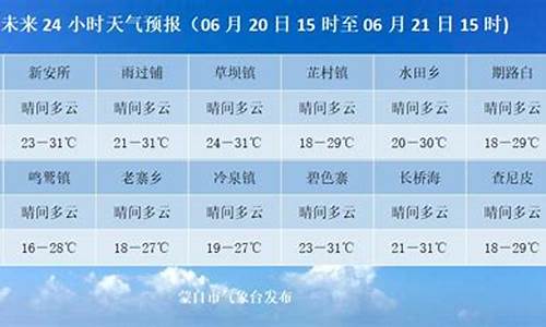 蒙自天气预报一周天,蒙自天气预报一周天气