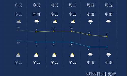 郴州明天天气预报情况查询,郴州明天的天气