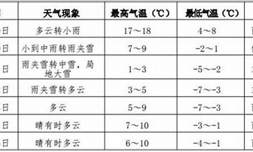 伊春带领天气预报的地方_伊春带领天气预报