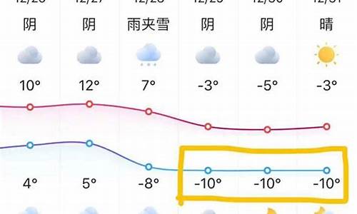 南京天气预报10天,南京天气预报10天准