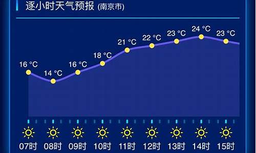 江苏昆山天气预报一周七天_江苏昆山天气预报一周