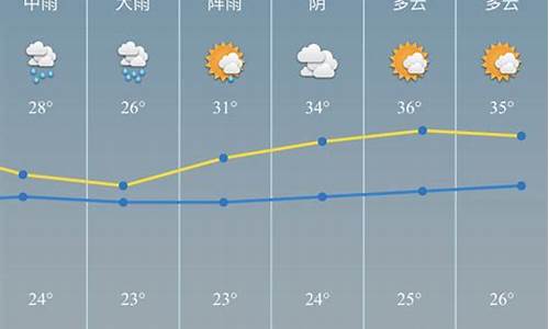 慈溪天气预报 15天_慈溪天气预报查询一