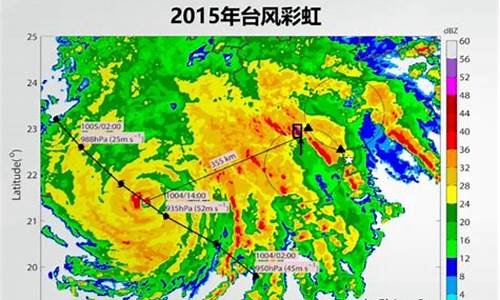 天气雷达反射率因子,中国天气雷达反射率