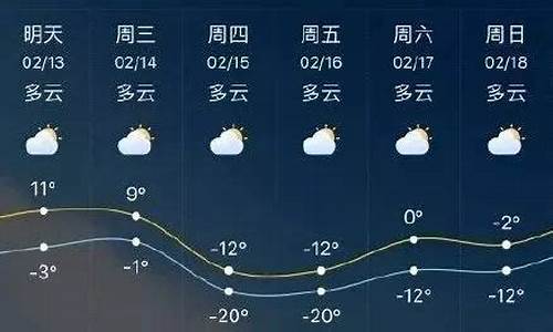 临沂市天气预报一周_临沂市 天气预报