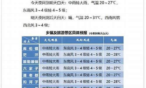 库伦旗天气预报30天的_库伦旗天气预报3