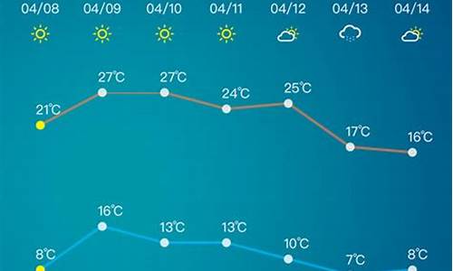 淄博天气预报15天30天_淄博天气预报查