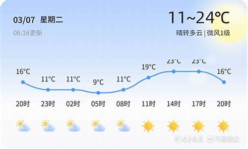 今天山东临沂的天气预报到多少度,今天临沂