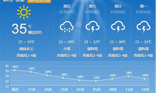 辽宁天气预报一周,辽宁天气预报一周7天1