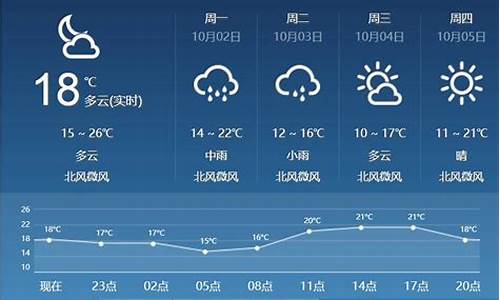 临汾未来4天天气_临汾未来三天天气预报