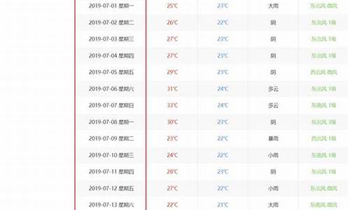 海安历史天气查询_海安历史天气查询