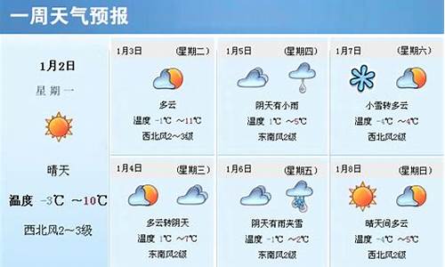 定兴天气15天预报_定兴一周天气预报