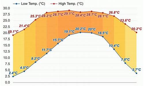 加德满都全年天气_加德满都4月份天气