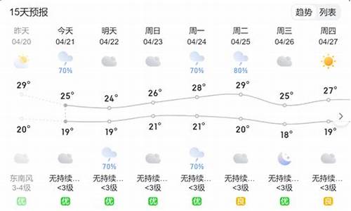 天气预报文案策划_平和天气预报文案