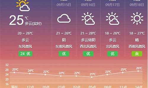 天气预报15天查询盐城盐城_盐城天气预报