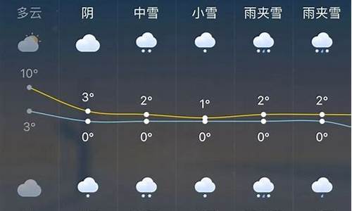 临沂未来一周天气预报_临沂未来一周天气预