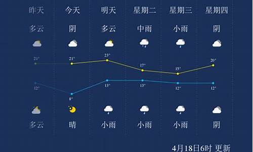 漯河天气预报一周半宝宝,漯河天气预报一周