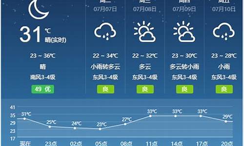 宿州天气预报9月19日每小时_宿州天气预