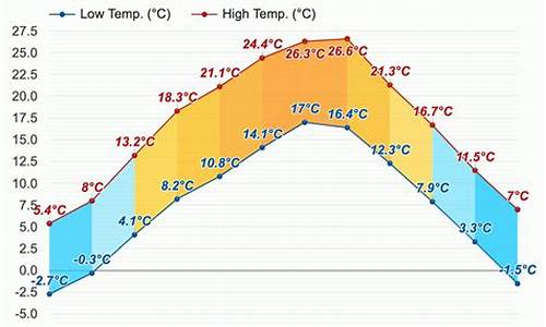 岚皋天气预报24小时,岚皋天气预报24小时