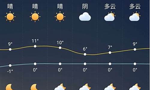 铁岭三十天的天气预报_铁岭三十天天气预报