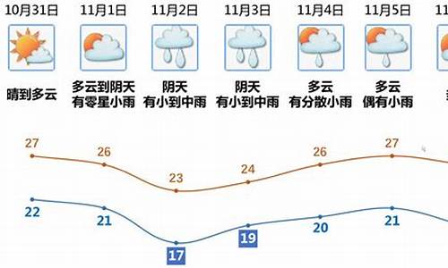 今天江门市天气预报,今天江门天气预报