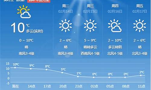 青岛海面天气预报15天,青岛海面天气预报