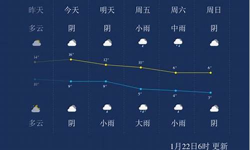 这几天安吉天气预报,今天安吉天气预报