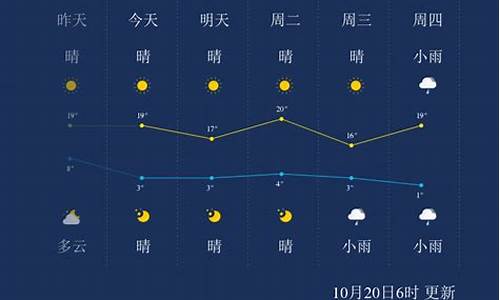 通辽天气?,通辽天气24小时