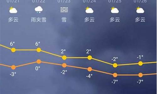 红安三十天气预报_红安一周天气