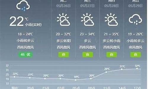 盖县天气预报文案_天气预报文案官方版