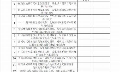 极端天气演练评估表_极端恶劣天气演练计划