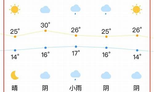 合肥十天天气预报,合肥30天天气预报