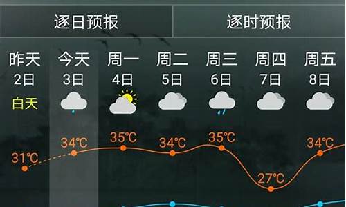 仙游天气预报15天查询,仙游天气预报15