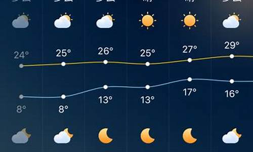 未来深圳5天的天气,未来深圳5天的天气预