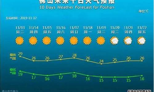 佛山高明区天气预报7天_佛山高明区天气预