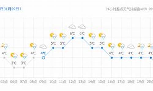 肇东二十四小时天气_肇东天气2345