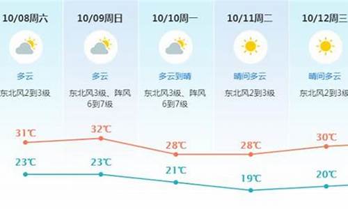 东莞天气预报60天查询,东莞天气预报60