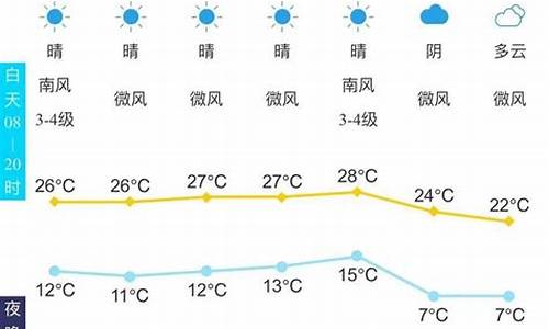 泰安未来30天天气预报,泰安未来30天天