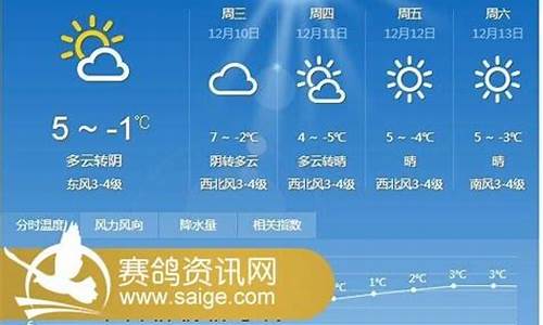 邳州未来30天天气预报_邳州未来一周天气