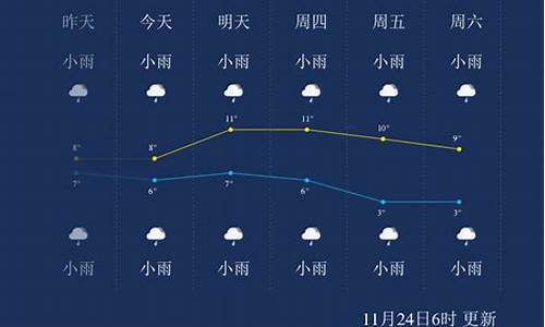 恩施走马天气预报,湖北走马天气预报