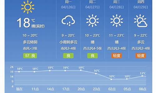 北京24小时天气预报准确,北京24小时天