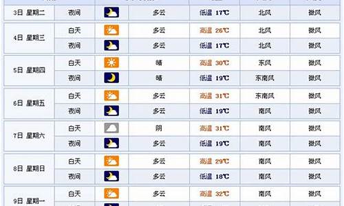 大里天气预报一周,大力县城天气预报