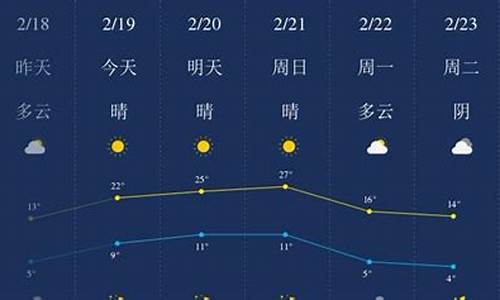 开封天气预报10天,开封地区天气预报十天