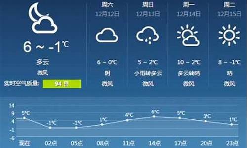 商水半月天气查询_商水天气30天气预报